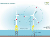 Eoliennes en mer Dieppe-Le Tréport : rapport d’enquête publique et arrêtés préfectoraux